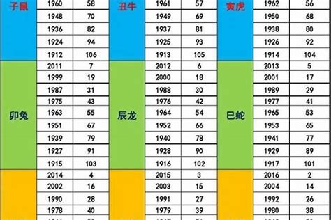 70年次生肖五行|十二生肖 五行查詢表（對應年份）